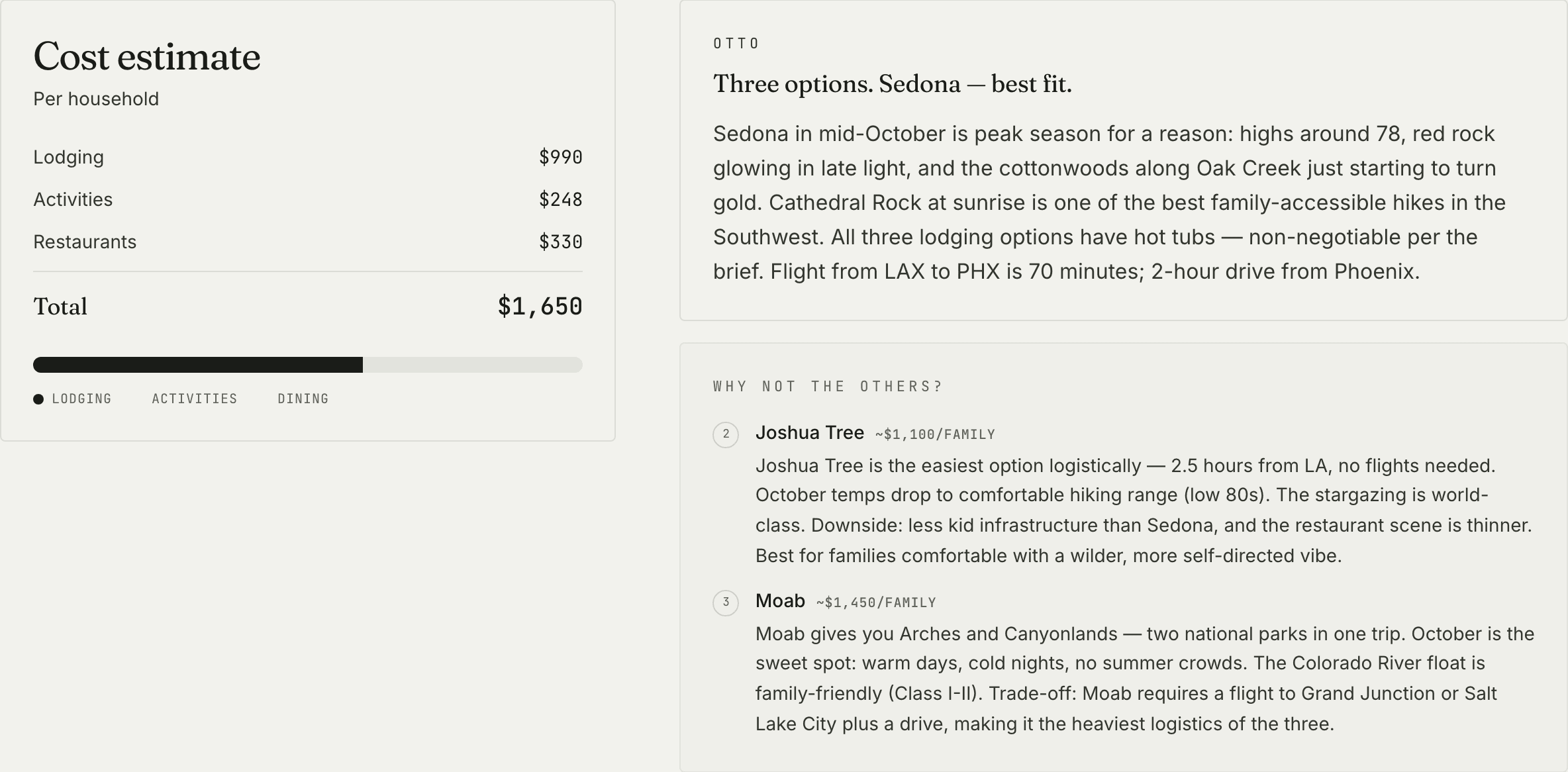 A trip cost breakdown showing lodging, activities and restaurants totalled per household